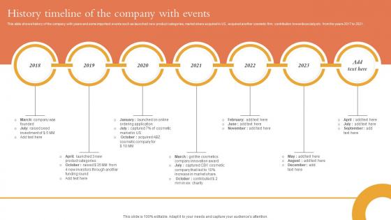 History Timeline Of The Company With Events Overview Of Startup Funding Sources