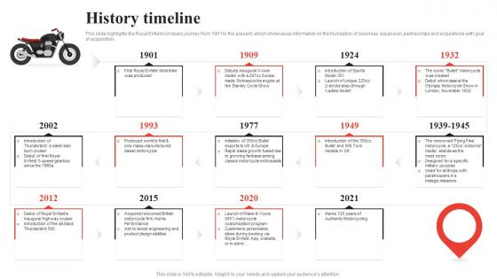 History Timeline Royal Enfield Company Profile CP SS