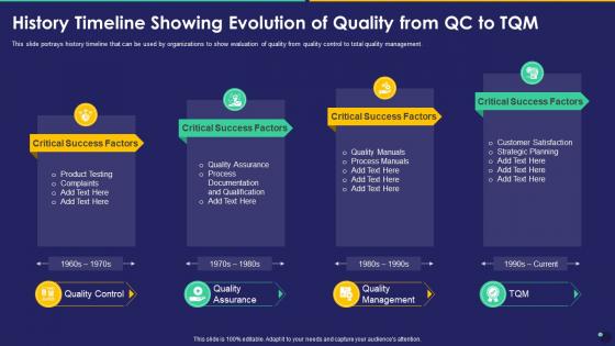 History Timeline Showing Evolution Of Collection Of Quality Control Templates Set 2
