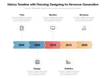 History timeline with planning designing for revenue generation