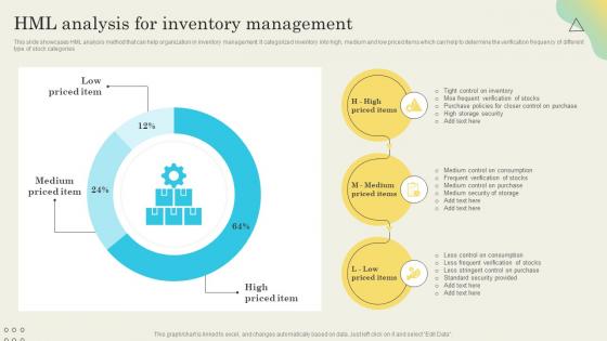 HML Analysis For Inventory Management Determining Ideal Quantity To Procure Inventory
