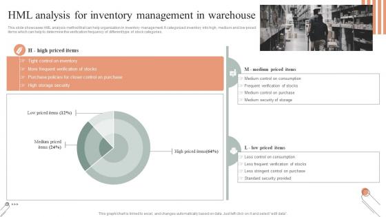 HML Analysis For Inventory Management In Warehouse Techniques For Inventory Management