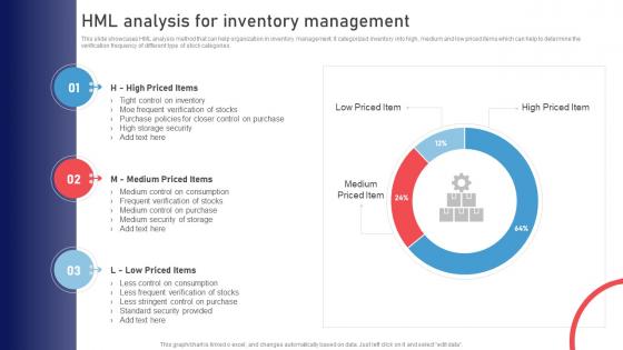 HML Analysis For Inventory Management Stock Management Strategies For Improved