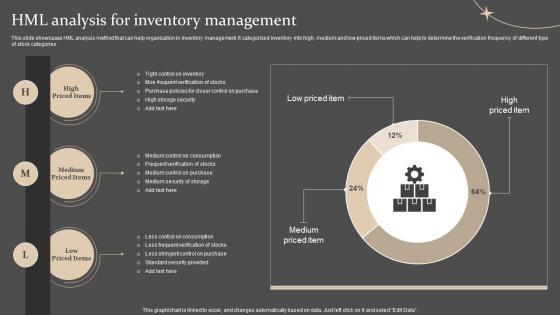 HML Analysis For Inventory Management Strategies For Forecasting And Ordering Inventory