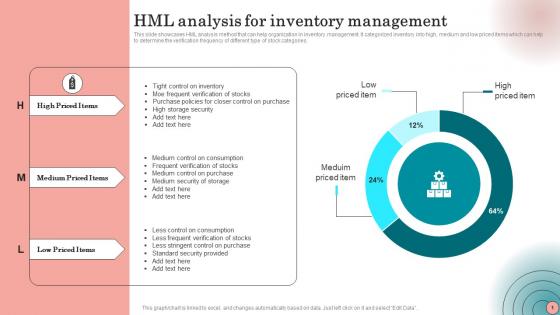 Hml Analysis For Inventory Management Strategies To Order And Maintain Optimum