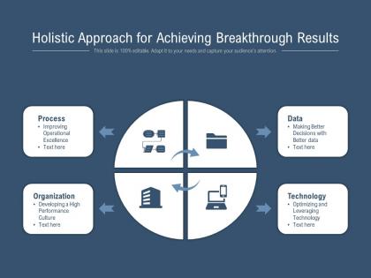 Holistic approach for achieving breakthrough results