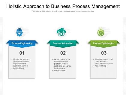 Holistic approach to business process management