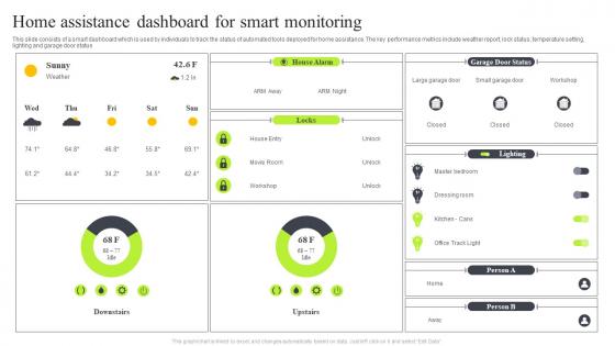 Home Assistance Dashboard For Smart Monitoring