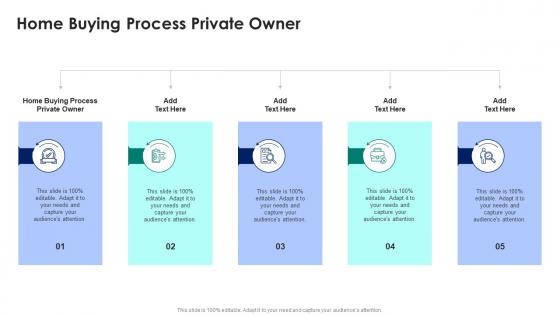 Home Buying Process Private Owner In Powerpoint And Google Slides Cpb