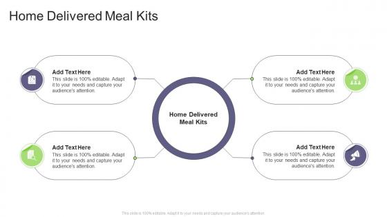 Home Delivered Meal Kits In Powerpoint And Google Slides Cpb