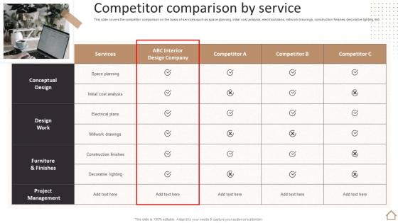 Home Furnishing Company Profile Competitor Comparison By Service Ppt Slides Background Designs