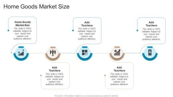 Home Goods Market Size In Powerpoint And Google Slides Cpb