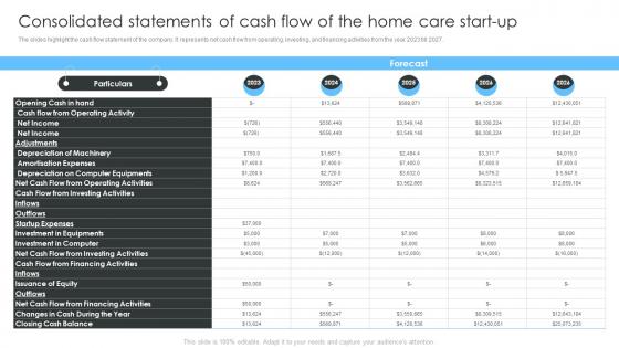 Home Healthcare Business Plan Consolidated Statements Of Cash Flow Of The Home Care Start Up BP SS