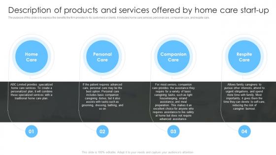 Home Healthcare Business Plan Description Of Products And Services Offered By Home Care Start BP SS