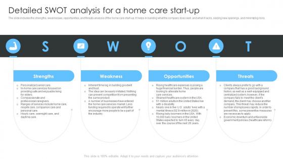Home Healthcare Business Plan Detailed SWOT Analysis For A Home Care Start Up BP SS