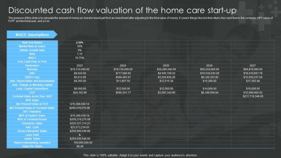 Home Healthcare Business Plan Discounted Cash Flow Valuation Of The Home Care Start Up BP SS