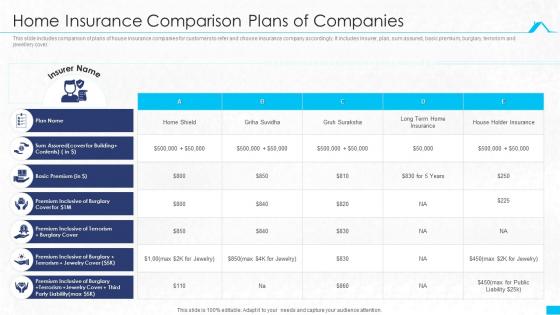 Home Insurance Comparison Plans Of Companies