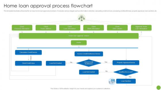 Home Loan Approval Process Flowchart