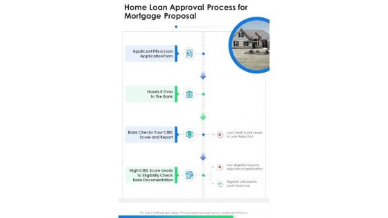 Home Loan Approval Process For Mortgage Proposal One Pager Sample Example Document