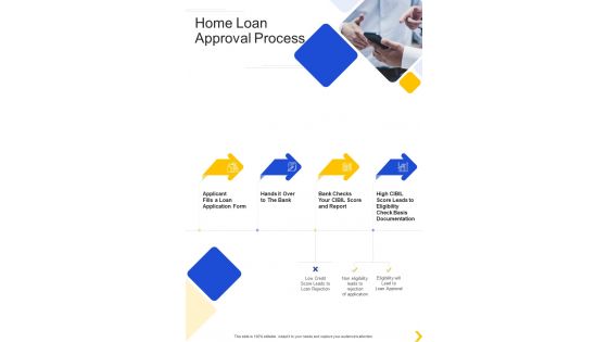 Home Loan Approval Process One Pager Sample Example Document