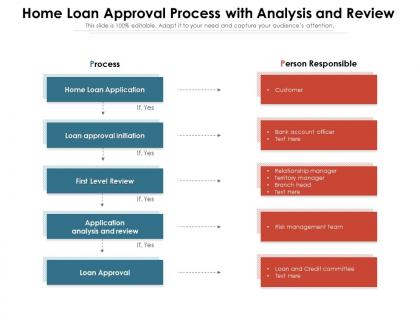 Home loan approval process with analysis and review