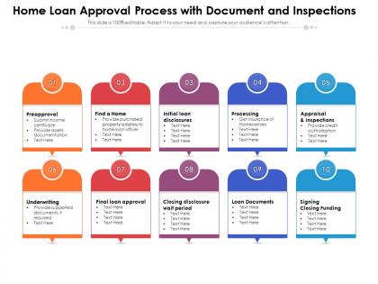 Home loan approval process with document and inspections