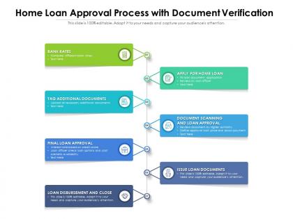 Home loan approval process with document verification