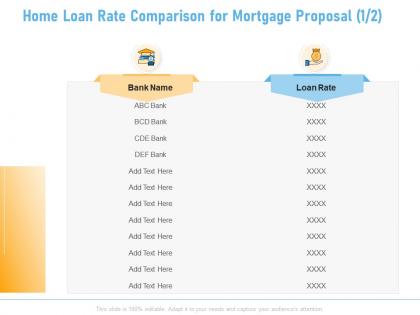 Home loan rate comparison for mortgage proposal a1263 ppt powerpoint presentation