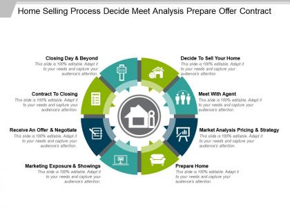Home selling process decide meet analysis prepare offer contract