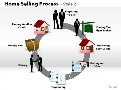 Home selling process style 2 powerpoint presentation slides