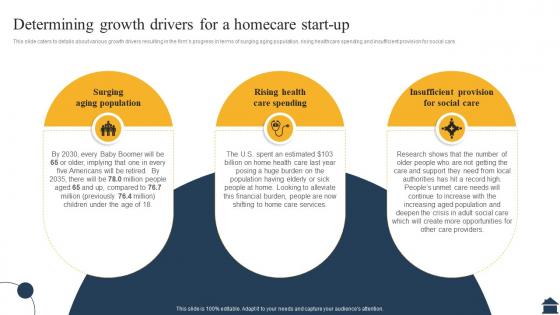 Homecare Agency Business Plan Determining Growth Drivers For A Homecare Start Up BP SS