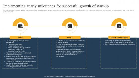 Homecare Agency Business Plan Implementing Yearly Milestones For Successful Growth Of Start BP SS