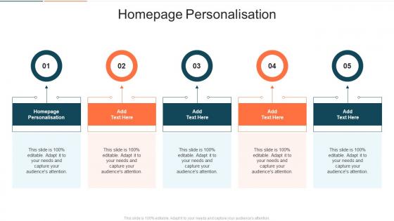 Homepage Personalisation In Powerpoint And Google Slides Cpb