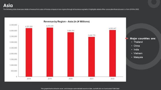Honda Company Profile Asia Ppt Slides Infographic Template CP SS