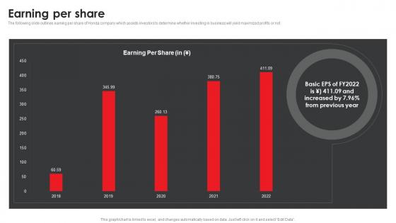Honda Company Profile Earning Per Share Ppt Show Inspiration CP SS