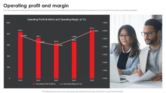 Honda Company Profile Operating Profit And Margin Ppt Professional Graphics Example CP SS