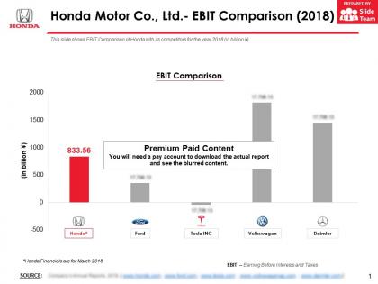 Honda motor co ltd ebit comparison 2018
