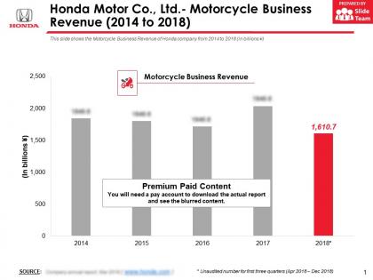 Honda motor co ltd motorcycle business revenue 2014-2018