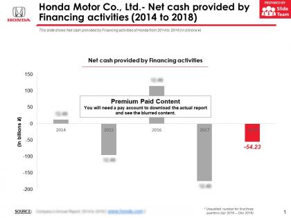 Honda motor co ltd net cash provided by financing activities 2014-2018