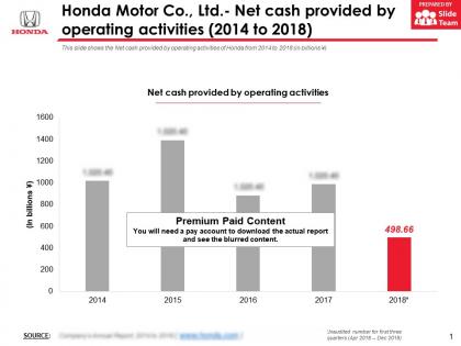 Honda motor co ltd net cash provided by operating activities 2014-2018