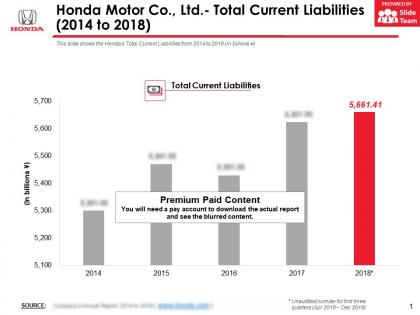 Honda motor co ltd total current liabilities 2014-2018