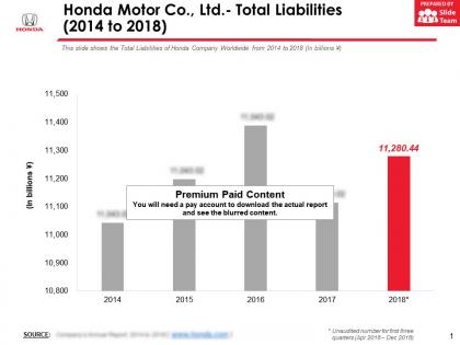 Honda motor co ltd total liabilities 2014-2018