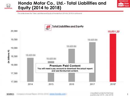 Honda motor co ltd total liabilities and equity 2014-2018