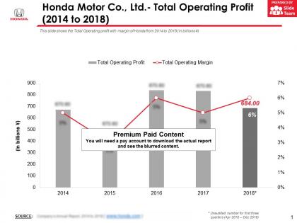 Honda motor co ltd total operating profit 2014-2018