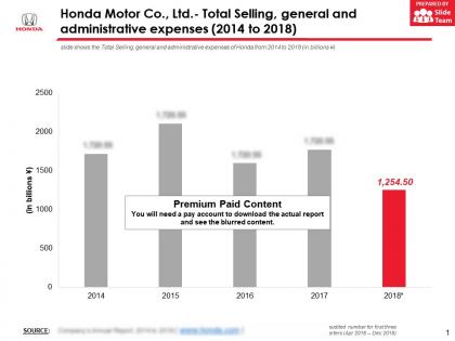 Honda motor co ltd total selling general and administrative expenses 2014-2018