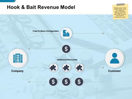 Hook and bait revenue model additional resources ppt powerpoint presentation objects