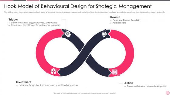 Hook Model Behavioural Design Strategic Management Business Strategy Best Practice