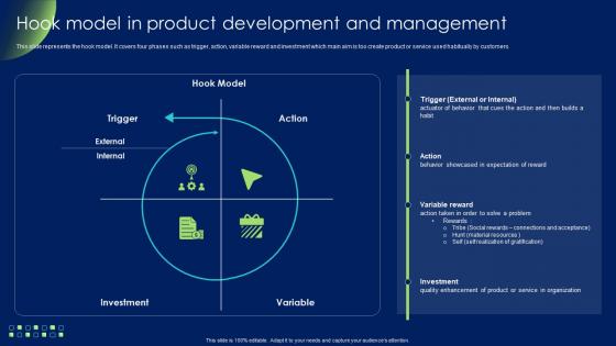 Hook Model In Product Development Management Product Development And Management Strategy