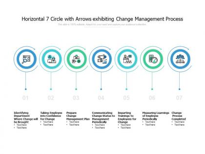 Horizontal 7 circle with arrows exhibiting change management process