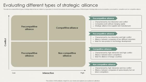 Horizontal And Vertical Business Evaluating Different Types Of Strategic Alliance Strategy SS V